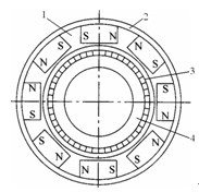 永磁式直流力矩电动机的结构示意图 永磁式直流力矩电动机的结构示意图