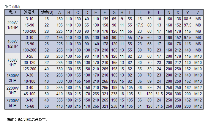 卧式入力法兰齿轮减速机技术参数 卧式入力法兰齿轮减速机技术参数