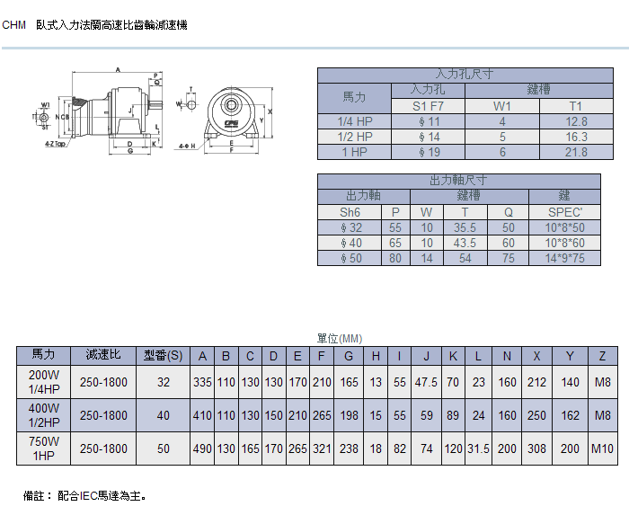 卧式入力法兰高速比齿轮减速机详细参数 卧式入力法兰高速比齿轮减速机详细参数