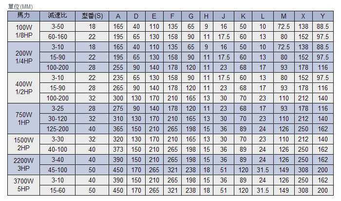 卧式双轴齿轮减速机详细参数 卧式双轴齿轮减速机详细参数