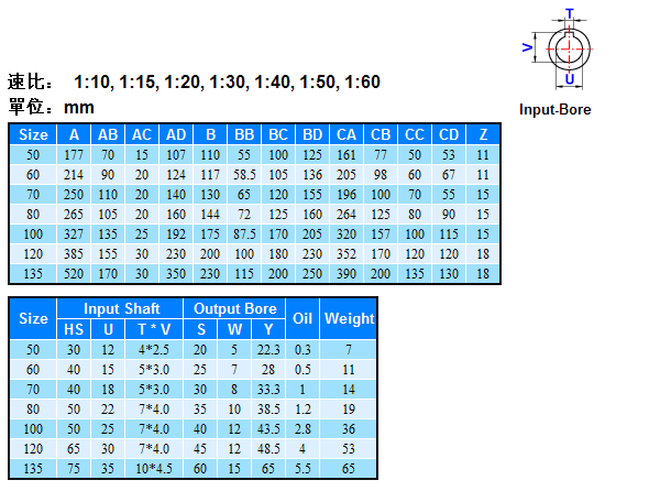 CHS单段蜗齿轮减速机详细参数 CHS单段蜗齿轮减速机详细参数
