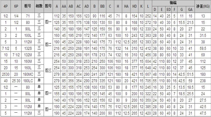 群策卧式三相普通电机参数 群策卧式三相普通电机参数