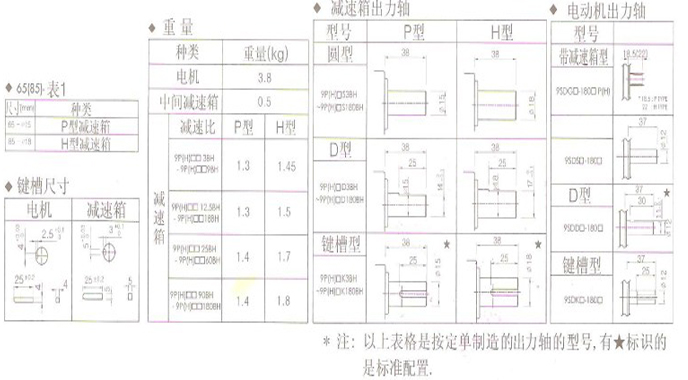 调速电机 调速电机
