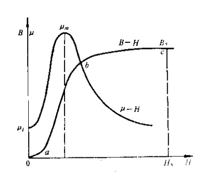 硬齿面齿轮减速机 硬齿面齿轮减速机